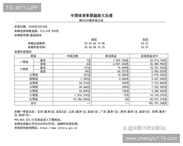 大乐透第19076期开奖结果揭晓：幸运号码震撼公布