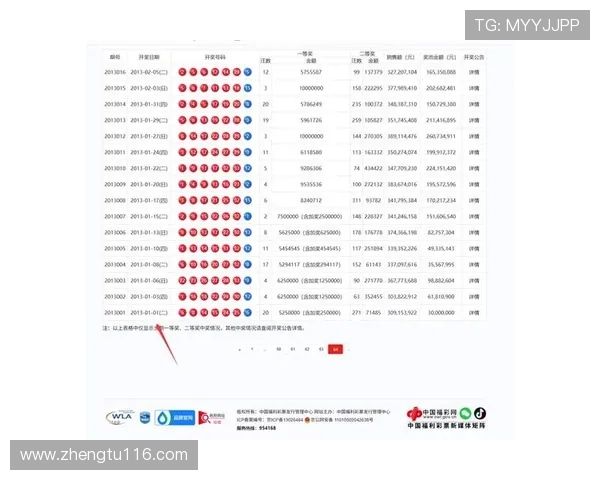大乐透历史开奖信息完整记录与数据分析