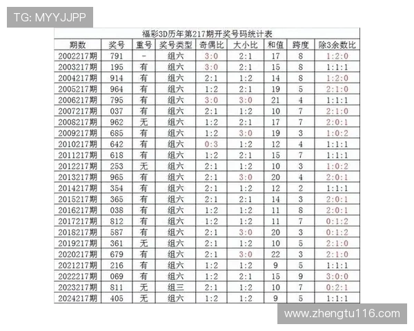 福彩东方6+1最新开奖结果查询与中奖号码公布